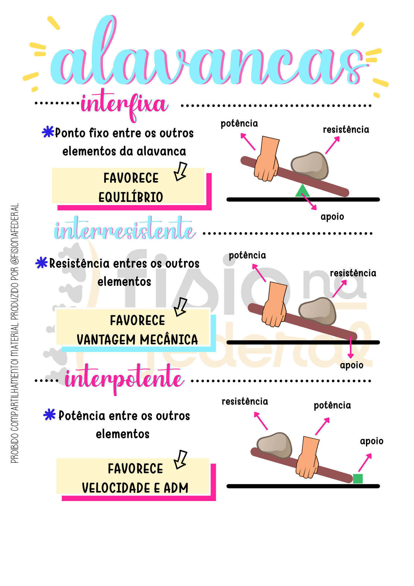Alavancas — Cinesiologia Facilitada